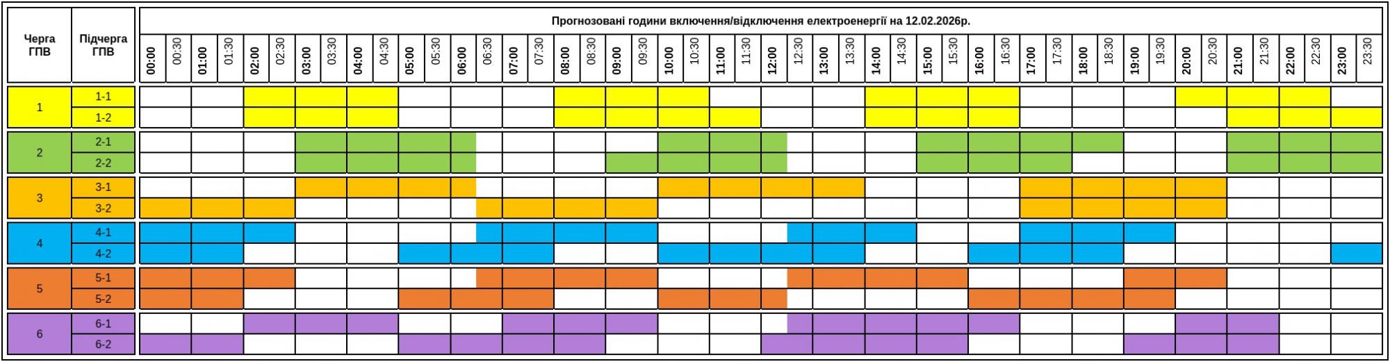 Світло зникає не за графіком: де в Україні аварійні відключення після атаки
